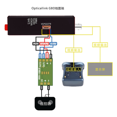 comprar Transparência e Fibra: A Combinação Definitiva para Antenas de Drones FPV online manufacture