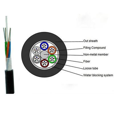comprar GYFTY FRP cabo de fibra óptica de modo único subterrâneo exterior com 12 24 48 96 núcleo G652D/G657A1/G657A2 online manufacture