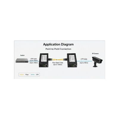 comprar Conversor de mídia PoE Plus SFP com IEEE 802.3at PoE Plus orçamento de energia de 30W e distância de fibra de 20 km online manufacture