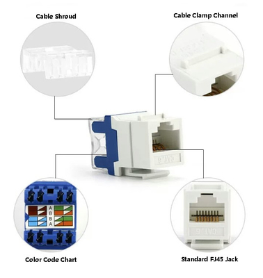 Soquete CAT6 RJ45 não blindado - 23% menor EMI para automação de fábrica (TIA-568) compatível